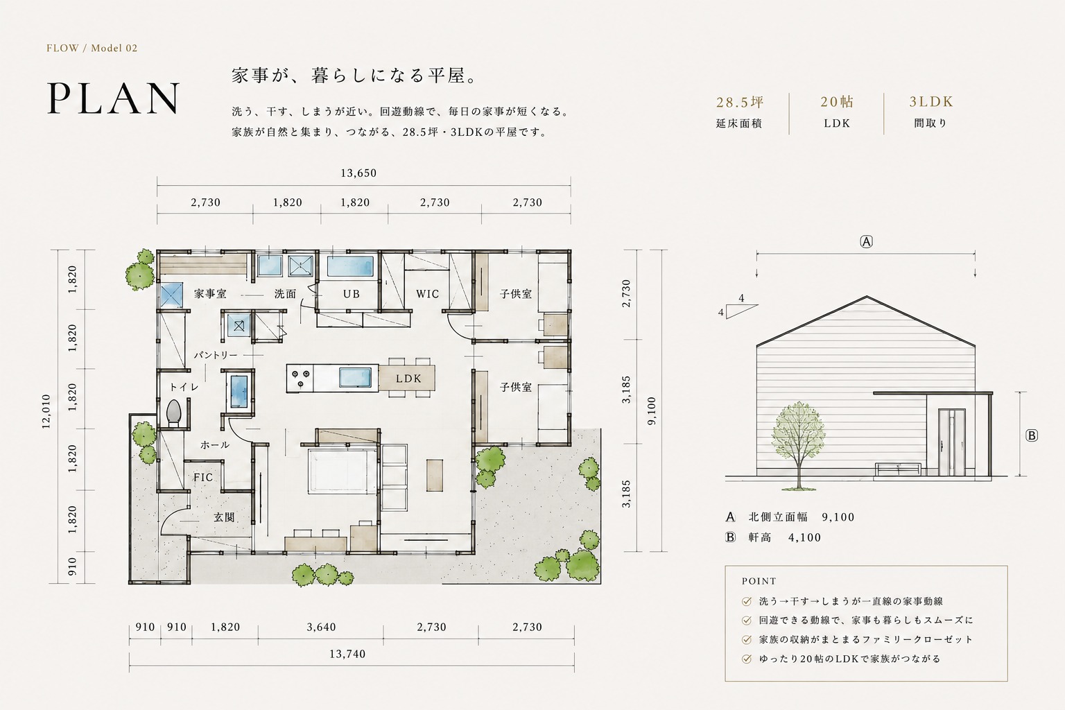 FLOW PLAN ── 家事がラクになる回遊動線の平屋（間取り図・立面図・延床28.5坪/LDK20帖/3LDK）｜秀光ビルド徳島店